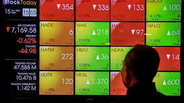 IHSG: Tren Sideways Hari Ini