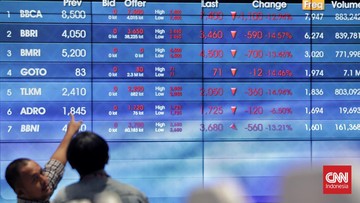 IHSG Terkoreksi ke 6.915, 356 Saham Anjlok